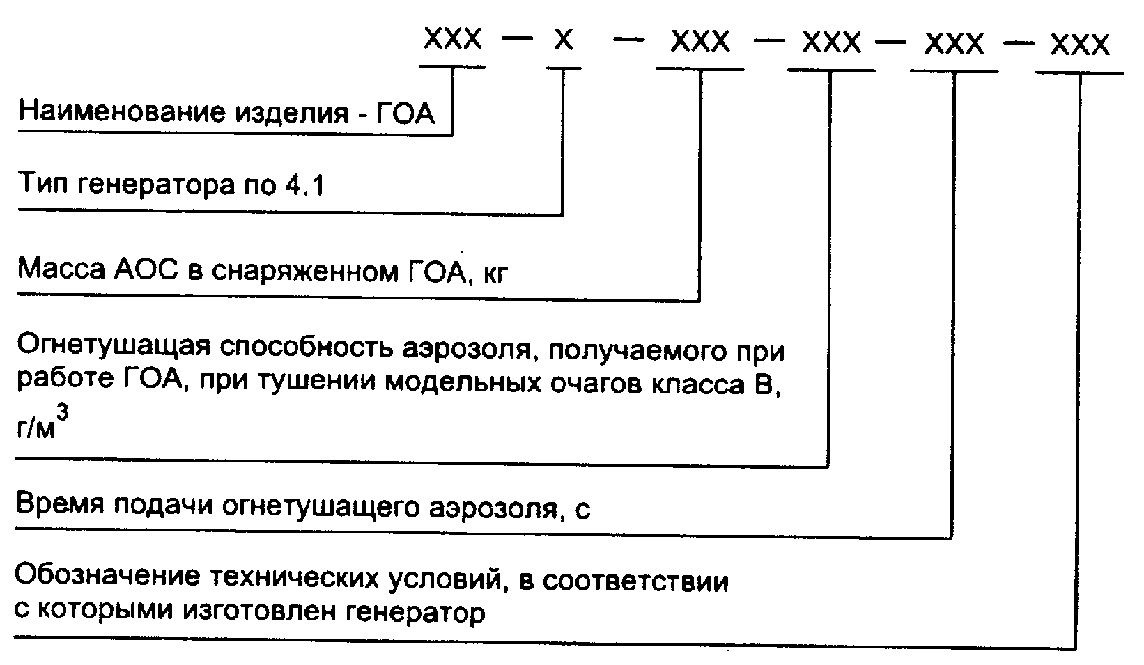 Обозначение генератора. Расшифровка маркировки генераторных ламп. Расшифровка маркировки генераторов импульсного тока. Генератор огнетушащего аэрозоля условное обозначение. Расшифровка маркировки генератора.