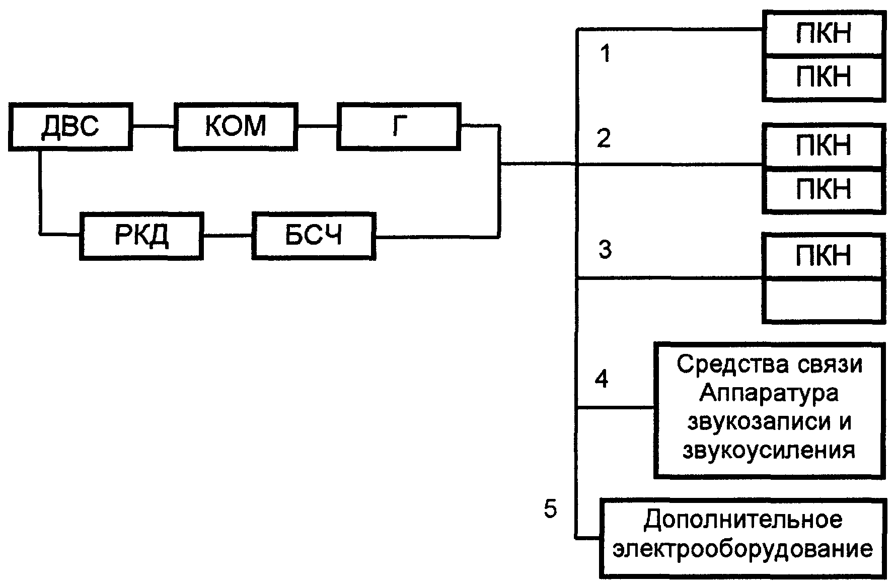 НПБ 192-2000