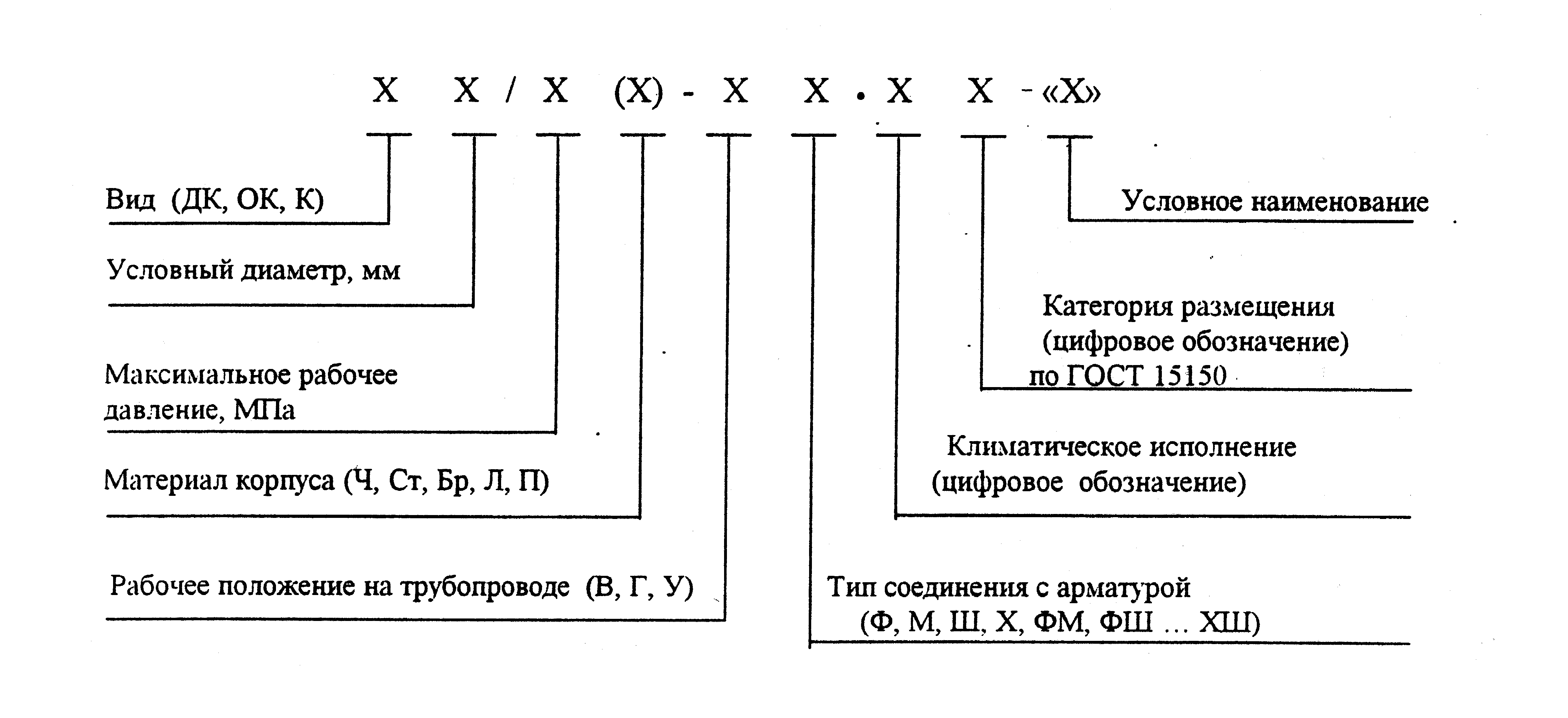 Клапан расшифровка. Расшифровка запорной арматуры таблица. Обозначение маркировки клапанов запорных. Маркировка на корпусе трубопроводной арматуры. Маркировка трубопроводов и арматуры.