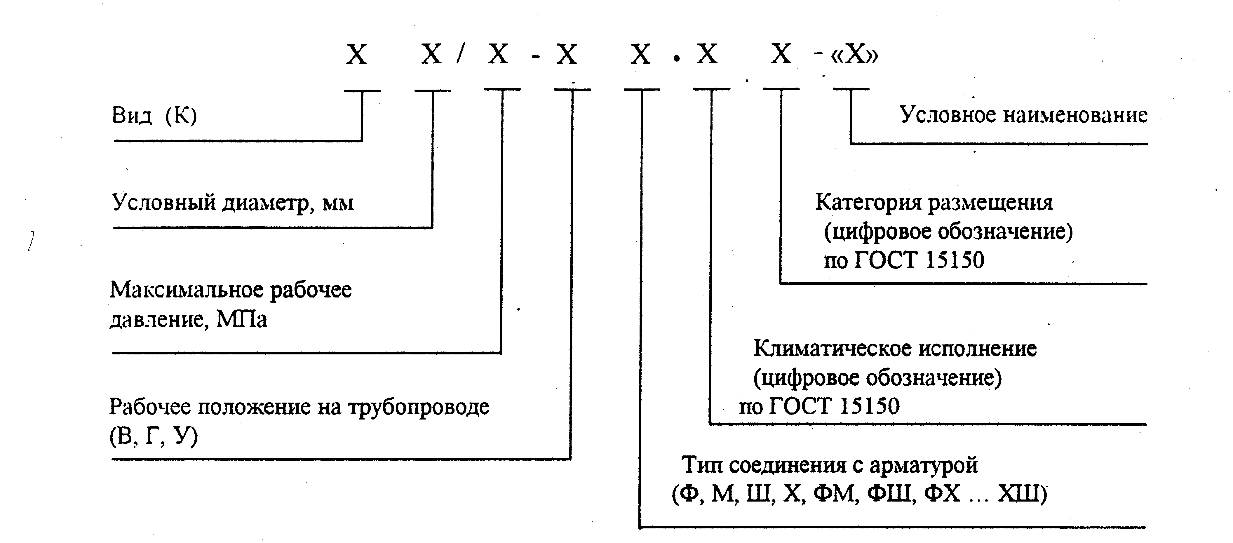 Арматура условный проход условное давление