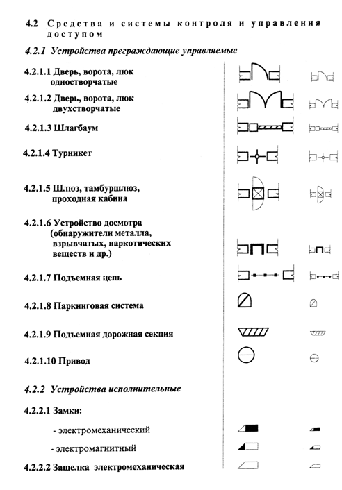 Обозначение пожарного шкафа на чертеже