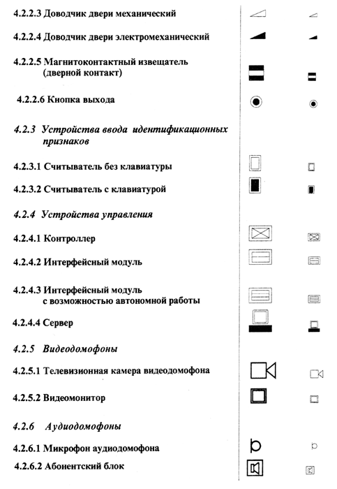 Обозначение охранной сигнализации на схемах