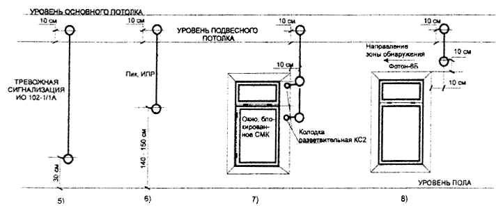 Ипр от пола. Ручной пожарный Извещатель высота установки от пола. Ручной пожарный Извещатель высота установки. Высота установки ручных пожарных извещателей. Размещение ручных пожарных извещателей.