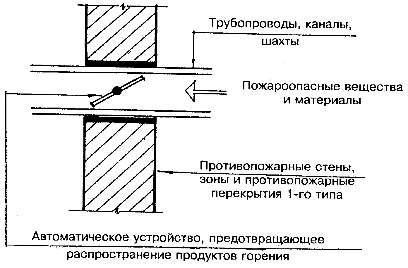 МДС 21-1.98