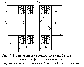 Стенка балки на срез